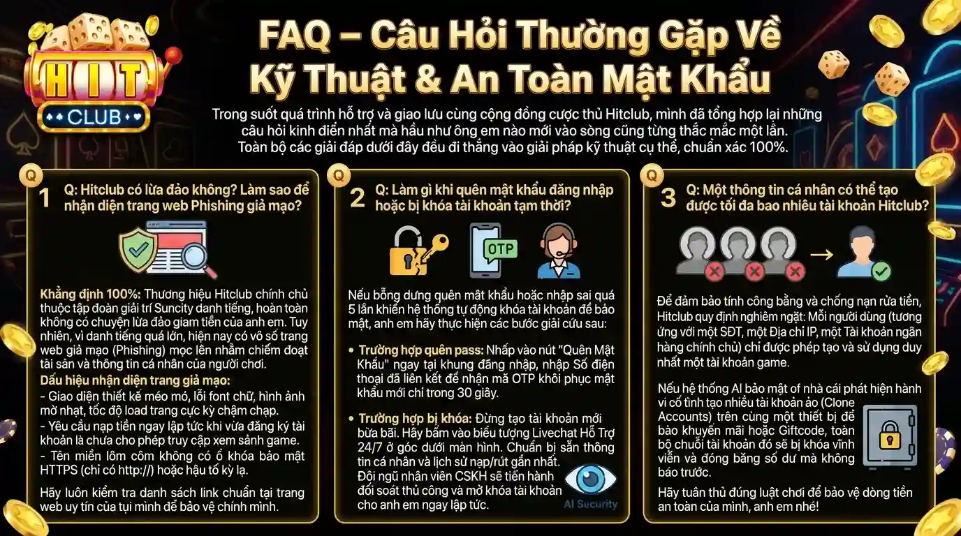 hitclub faq cau hoi thuong gap ve ky thuat an toan mat khau